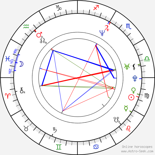 Kamila Špráchalová birth chart, Kamila Špráchalová astro natal horoscope, astrology