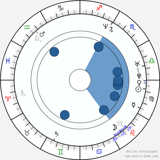 Karl DiPelino wikipedia, horoscope, astrology, instagram