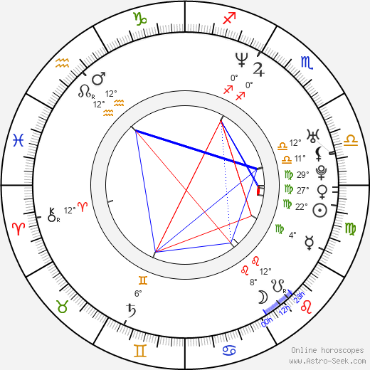 Karl DiPelino birth chart, biography, wikipedia 2024, 2025