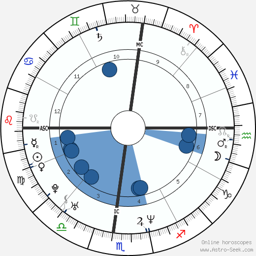 Katt Williams wikipedia, horoscope, astrology, instagram