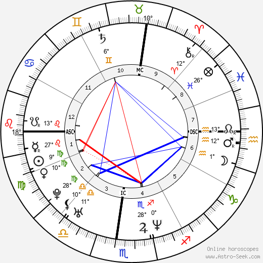 Katt Williams birth chart, biography, wikipedia 2024, 2025