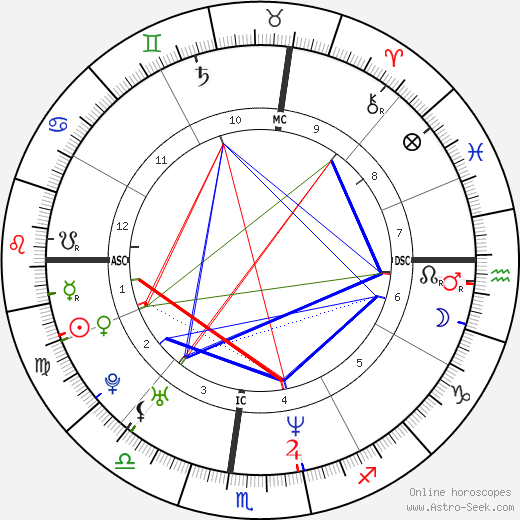 Birth chart of Katt Williams - Astrology horoscope