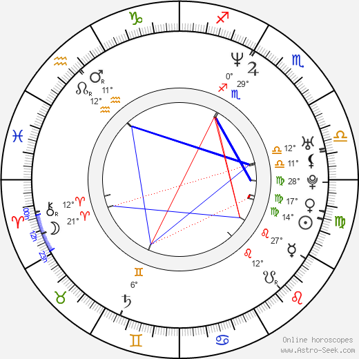 Keri Kelli birth chart, biography, wikipedia 2024, 2025