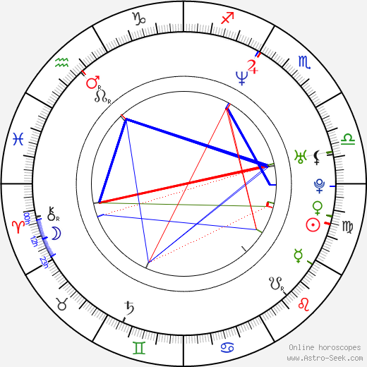 Keri Kelli birth chart, Keri Kelli astro natal horoscope, astrology