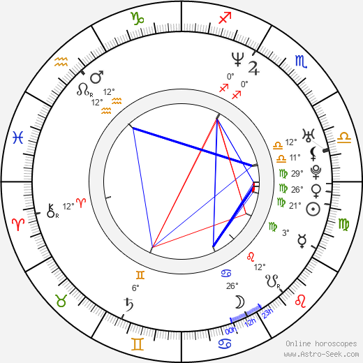 Kimberly Williams-Paisley birth chart, biography, wikipedia 2023, 2024