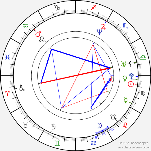 Kimberly Williams-Paisley birth chart, Kimberly Williams-Paisley astro natal horoscope, astrology