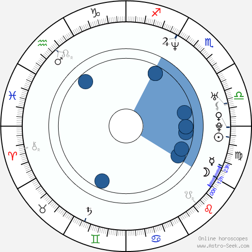Klára Pollertová-Trojanová Oroscopo, astrologia, Segno, zodiac, Data di nascita, instagram