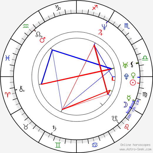 Klára Pollertová-Trojanová birth chart, Klára Pollertová-Trojanová astro natal horoscope, astrology