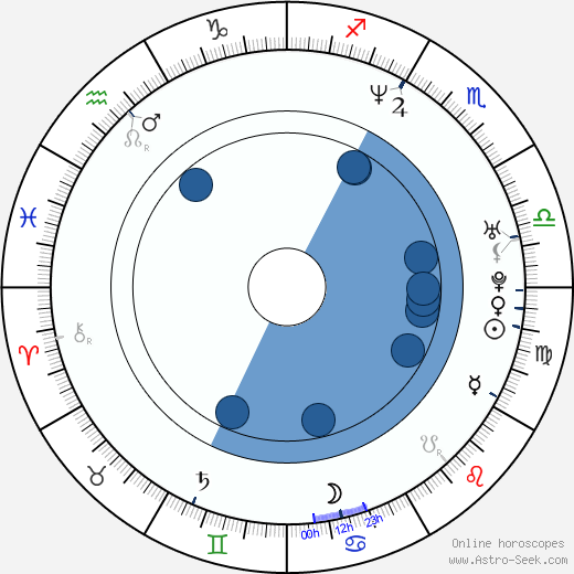 Kris Deskins wikipedia, horoscope, astrology, instagram