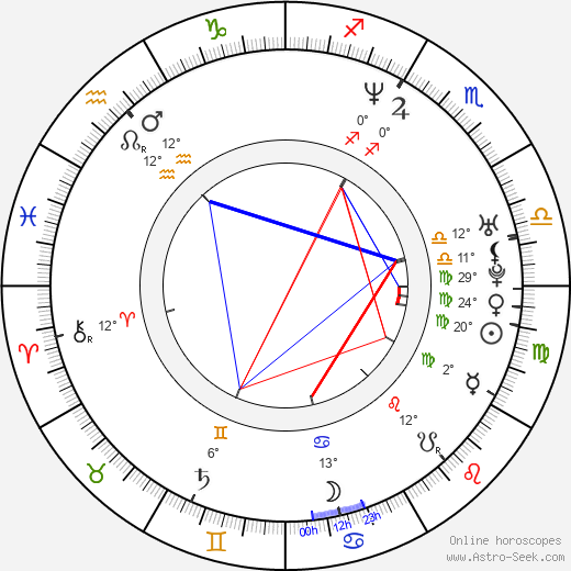 Kris Deskins birth chart, biography, wikipedia 2023, 2024