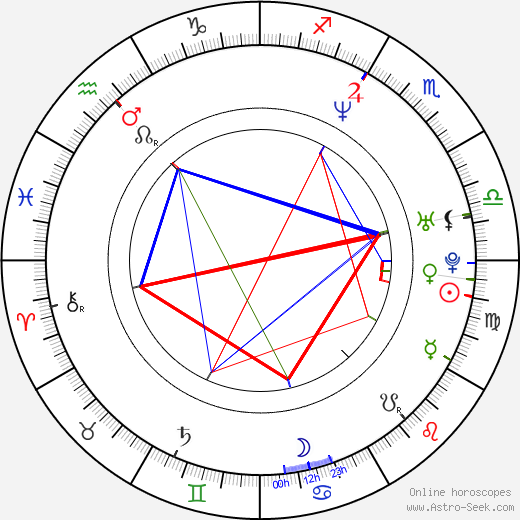 Kris Deskins birth chart, Kris Deskins astro natal horoscope, astrology