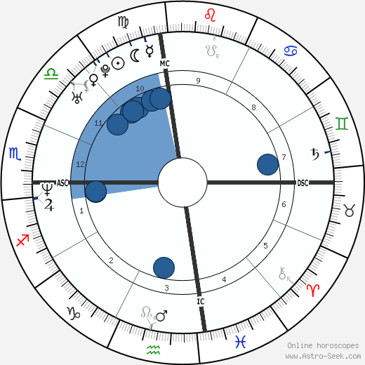 Lance Armstrong wikipedia, biography, birth chart, instagram Lance Armstrong wikipedia, horoscope, astrology, instagram