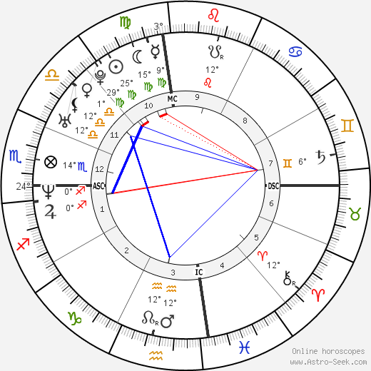 Lance Armstrong birth chart, biography, wikipedia 2024, 2025