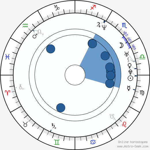 Larry Gilliard Jr. wikipedia, horoscope, astrology, instagram