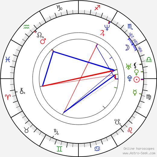 Larry Gilliard Jr. birth chart, Larry Gilliard Jr. astro natal horoscope, astrology