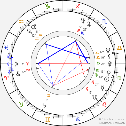Leila K. birth chart, biography, wikipedia 2024, 2025
