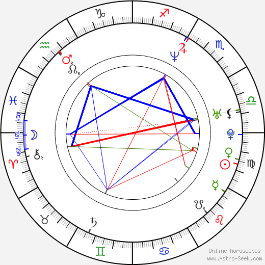 Leila K. birth chart, Leila K. astro natal horoscope, astrology