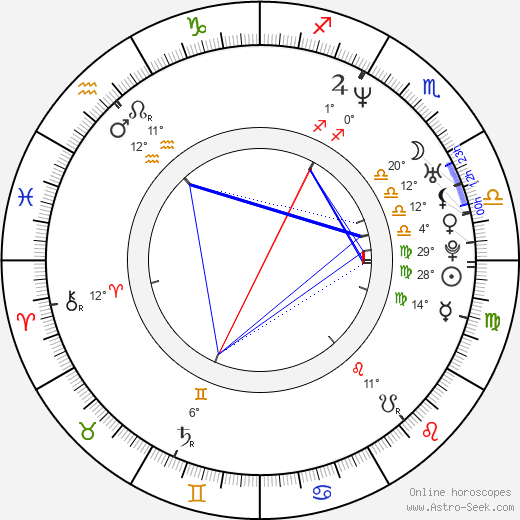 Luke Wilson birth chart, biography, wikipedia 2024, 2025