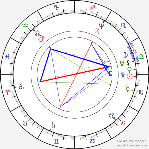 Luke Wilson birth chart, Luke Wilson astro natal horoscope, astrology