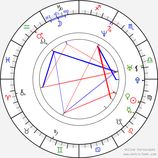 Maciej Balcar birth chart, Maciej Balcar astro natal horoscope, astrology