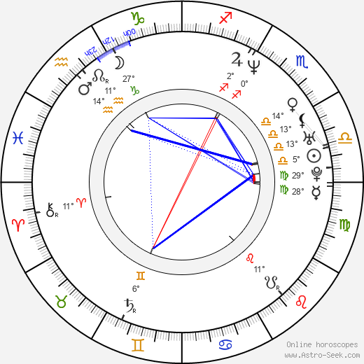 Mackenzie Crook birth chart, biography, wikipedia 2024, 2025