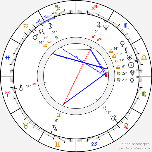 Marcos Llunas birth chart, biography, wikipedia 2024, 2025