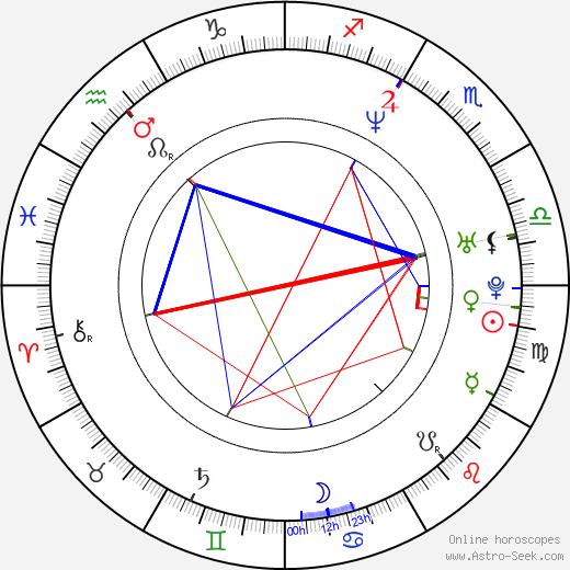 Marek Daniel birth chart, Marek Daniel astro natal horoscope, astrology