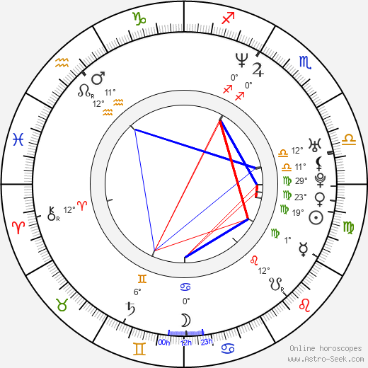 Marie Matiko birth chart, biography, wikipedia 2024, 2025