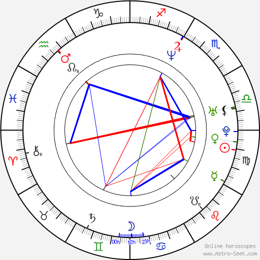 Marie Matiko birth chart, Marie Matiko astro natal horoscope, astrology