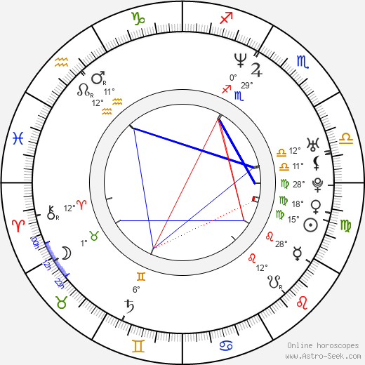 Martin Freeman birth chart, biography, wikipedia 2023, 2024