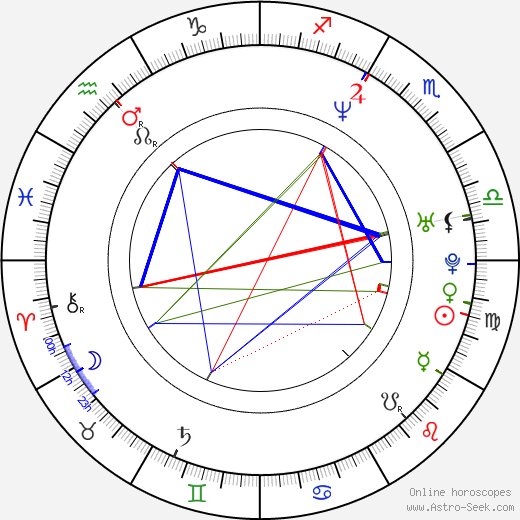 Martin Freeman birth chart, Martin Freeman astro natal horoscope, astrology