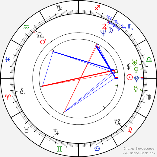 Marty Cintron birth chart, Marty Cintron astro natal horoscope, astrology