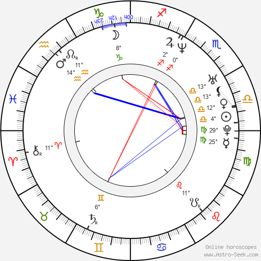 Matt Day birth chart, biography, wikipedia 2023, 2024