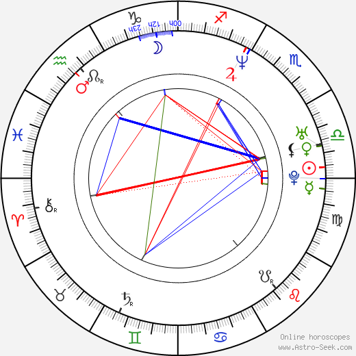 Matt Day birth chart, Matt Day astro natal horoscope, astrology