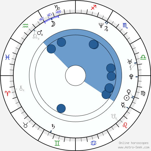Maury Sterling wikipedia, biography, birth chart, instagram Maury Sterling wikipedia, horoscope, astrology, instagram
