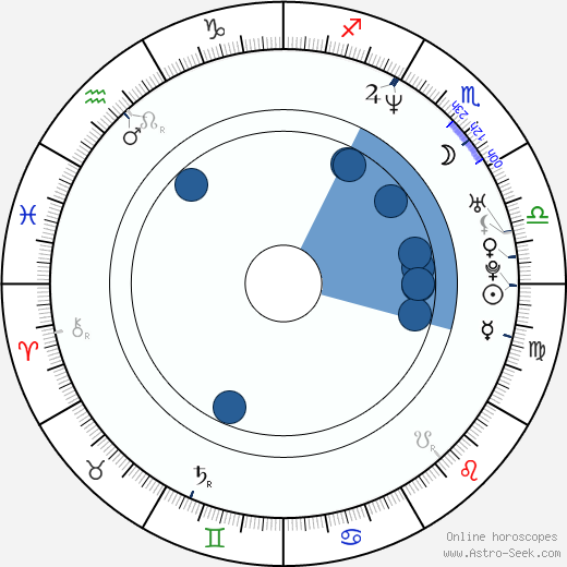Mi-yeon Lee wikipedia, biography, birth chart, instagram Mi-yeon Lee wikipedia, horoscope, astrology, instagram