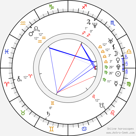 Myshkin birth chart, biography, wikipedia 2023, 2024