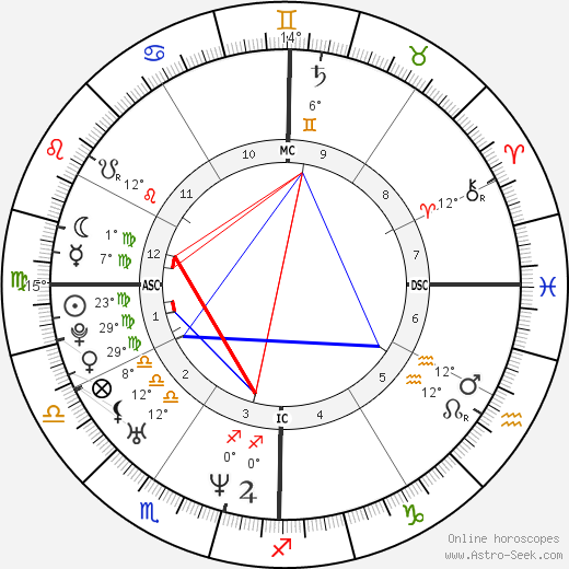 Nate Berkus birth chart, biography, wikipedia 2024, 2025