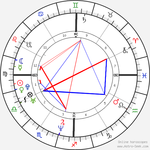 Nate Berkus birth chart, Nate Berkus astro natal horoscope, astrology