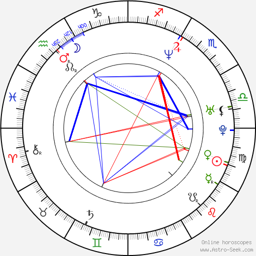 Nicolette Krebitz birth chart, Nicolette Krebitz astro natal horoscope, astrology