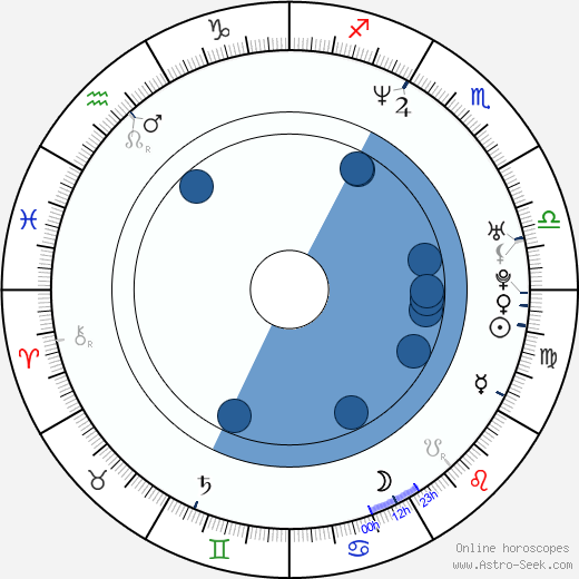 Pat Healy Oroscopo, astrologia, Segno, zodiac, Data di nascita, instagram