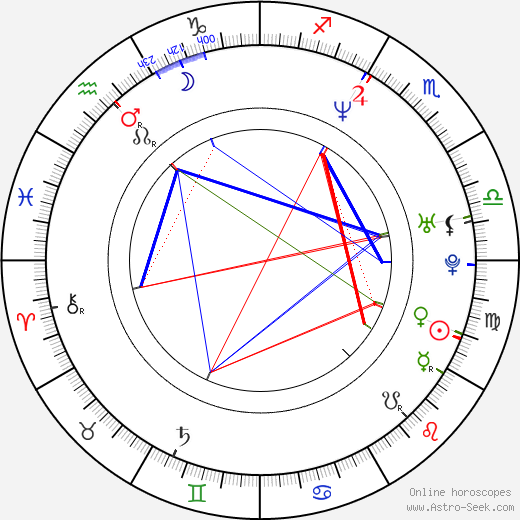 Ricardo Chavira birth chart, Ricardo Chavira astro natal horoscope, astrology