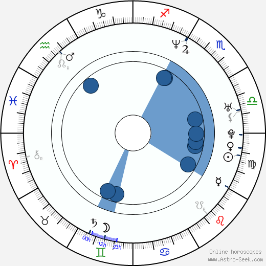 Richard Ashcroft wikipedia, horoscope, astrology, instagram