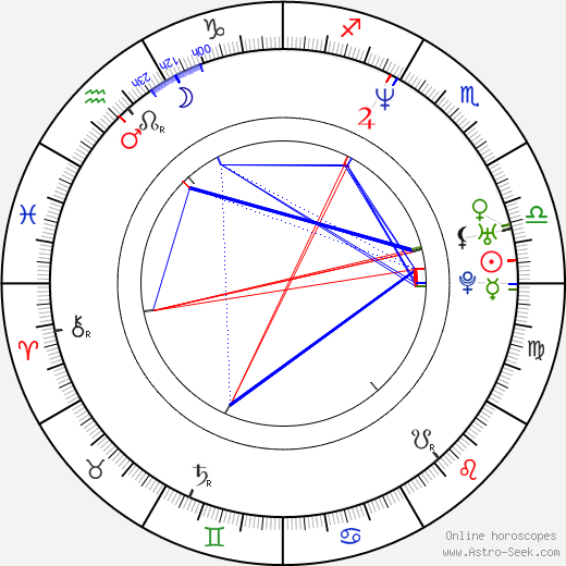 Rick Warden birth chart, Rick Warden astro natal horoscope, astrology