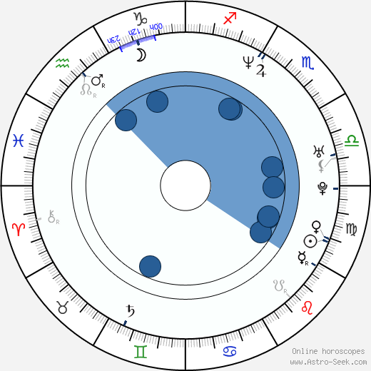 Rostislav Koplík wikipedia, horoscope, astrology, instagram