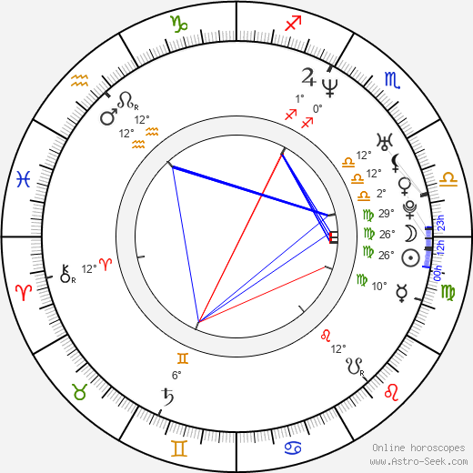 Sanaa Lathan birth chart, biography, wikipedia 2024, 2025