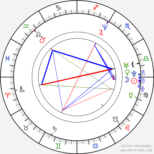 Sanaa Lathan birth chart, Sanaa Lathan astro natal horoscope, astrology