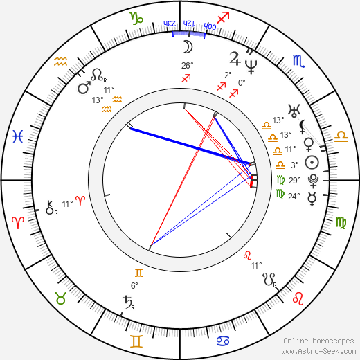 Sang-ho Kim birth chart, biography, wikipedia 2024, 2025
