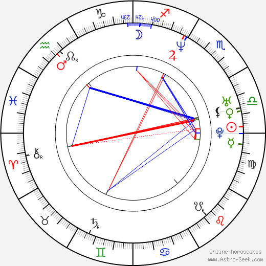 Sang-ho Kim birth chart, Sang-ho Kim astro natal horoscope, astrology