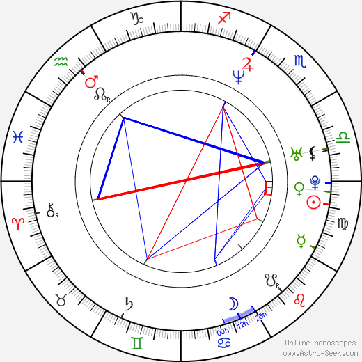 Scali Delpeyrat birth chart, Scali Delpeyrat astro natal horoscope, astrology